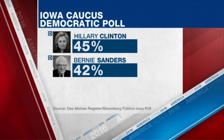 Caucus day in Iowa finally arrives